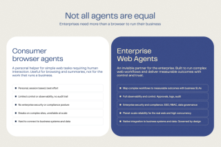 企业级Web Agent来了，华人团队融资4700万美元，让AI替企业&quot;搬砖&quot;赚大钱