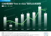 baidu09FDA正式发布2022年新药年度报告