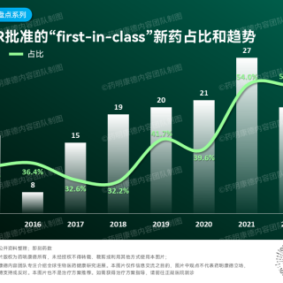 baidu09FDA正式发布2022年新药年度报告