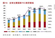 baidu09百济神州宣布百悦泽（泽布替尼）多项新注册申请在中国获批