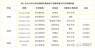 baidu09蛋白质结构预测如何加速新药研发？这家公司给你答案