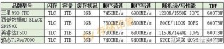 512g固态硬盘怎么分盘合适？512g一般分几个盘