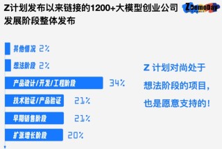 「大模型五虎」的B面：一边找钱，一边撒钱