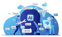 baidu09明度智云完成数亿元 C 轮融资，深创投领投