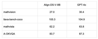 多模态DeepSeek来了，北大港科联合发布Align-DS-V