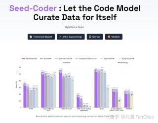 Seed-baidu09Thinking-baidu09v1.5 – 字节跳动推出的最新思考模型