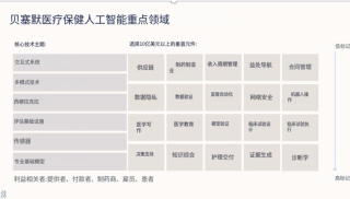 医疗，AI应用的下一条“黄金赛道”