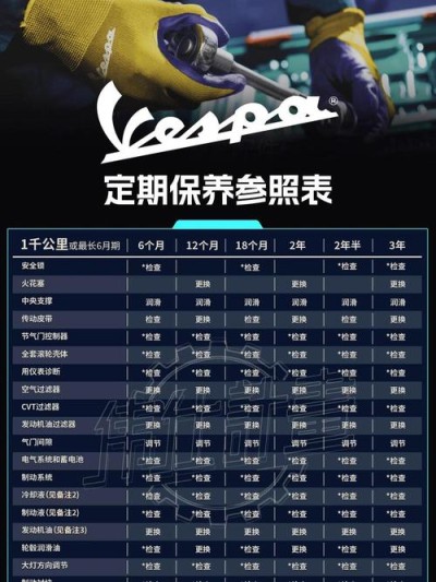 机油型号各参数代表含义