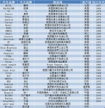 进口机油品牌有哪些？进口机油品牌排行榜