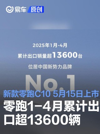 零跑汽车1-4月累计出口超13600辆 新款零跑C10将5月15日上市