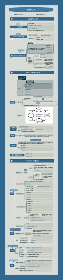 Xmind收购Briefy，加速AI布局