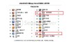 大模型都卷麻了，米哈游为啥还来掺一脚