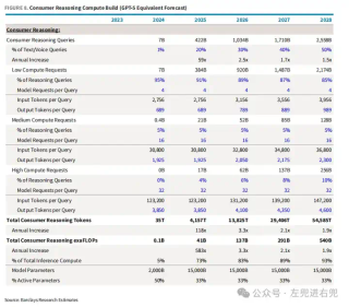 巴克莱研报：人工智能下一步发展方向？