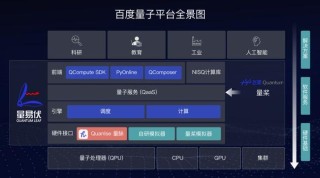 baidu09量子计算机首次识别出单个核苷酸