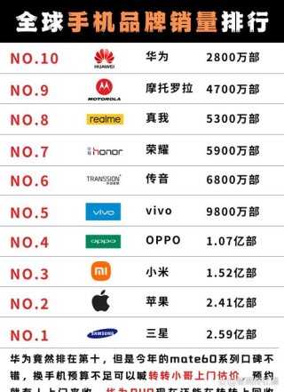 三星手机中国市场疲软还关厂 从全球第一到无人问津