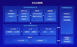 Eino – 字节跳动开源的大模型应用开发框架