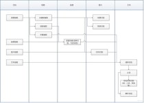XGrammar – 陈天奇团队推出的LLM结构化生成引擎