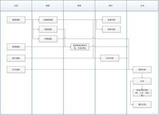 XGrammar – 陈天奇团队推出的LLM结构化生成引擎
