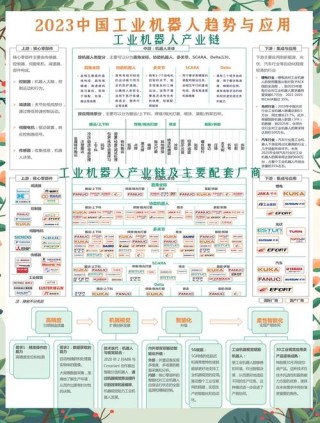 下一代机器人技术：工业自动化的五大趋势