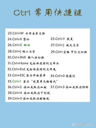 全选快捷键Ctrl加什么？电脑全选快捷键Ctrl组合介绍