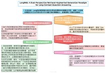 LongWriter – 清华联合智谱AI推出的长文本生成模型