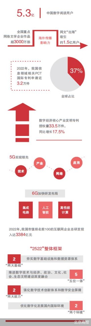 中国算力总规模位居全球第二