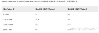 Qwen3-baidu09Coder – 阿里通义千问推出的代码生成模型