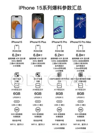 iPhone15四大新设计曝光