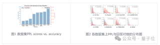 低Token高精度！字节复旦推出自适应推理框架CAR