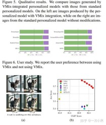 VMix – 字节联合中科大推出增强模型生成美学质量的适配器