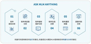 FastVLM – 苹果推出的高效视觉语言模型