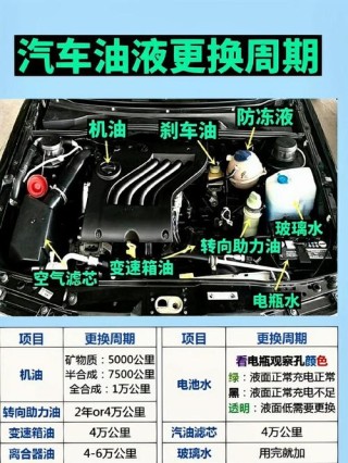 小拇指保养的机油可靠吗？小拇指擎纵机油优缺点