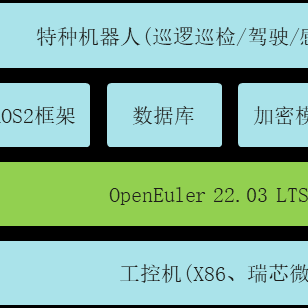 高新兴基于openEuler Embedded打造安防特种机器人更强系统底座