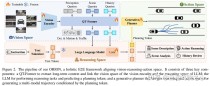 ​VLM（视觉语言模型）​详细解析