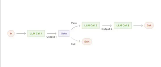 OpenAI“Agent 圣经”翻车？LangChain 创始人怒怼“全是坑”！