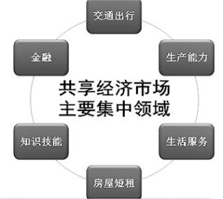 共享时代什么都能共享吗？“共享家族”又迎三个新成员，不过这次有点尴尬