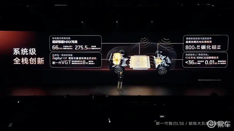 智己LS6完整8款配置全部公布 预售权益价20.99万元起  第20张