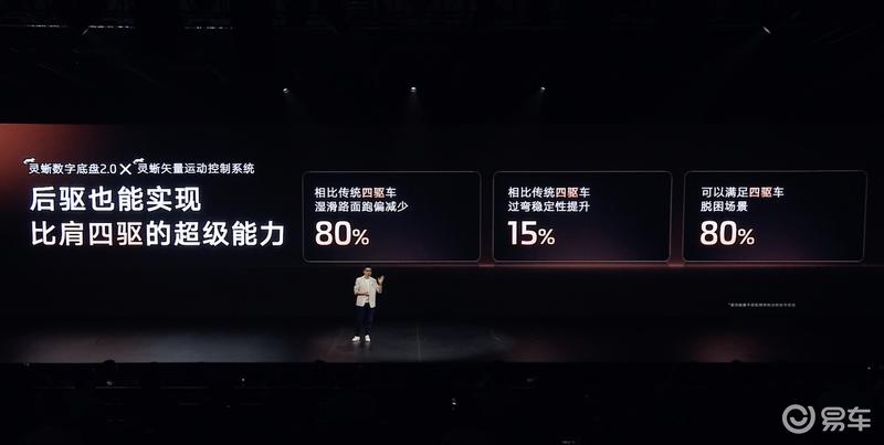 新一代智己LS6开启预售 预售权益价20.99万元起  第30张