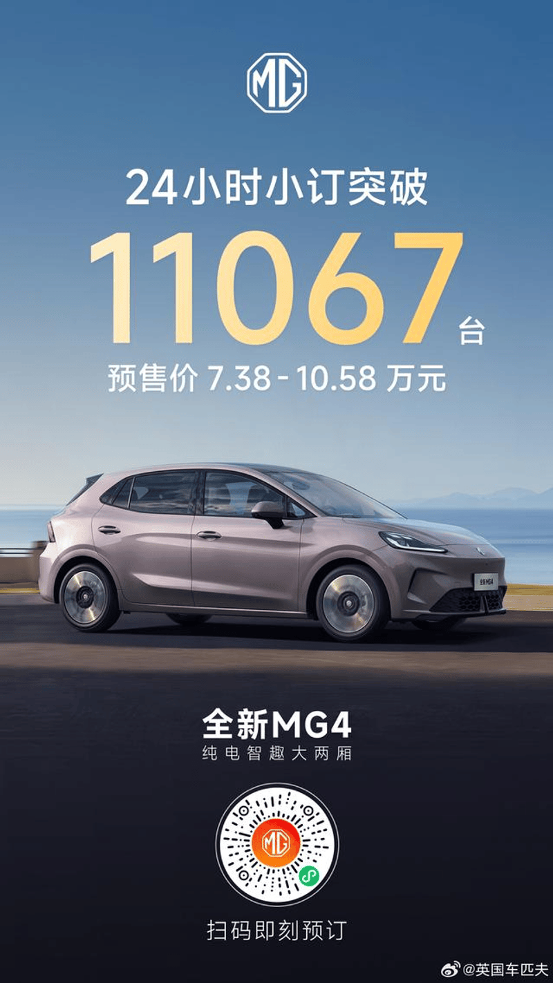 全新MG4 24小时小订突破11067台 预售价7.38万元起  第2张