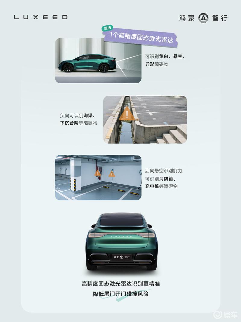 新款智界R7搭载华为ADS 4辅助驾驶系统 标配192线激光雷达  第4张