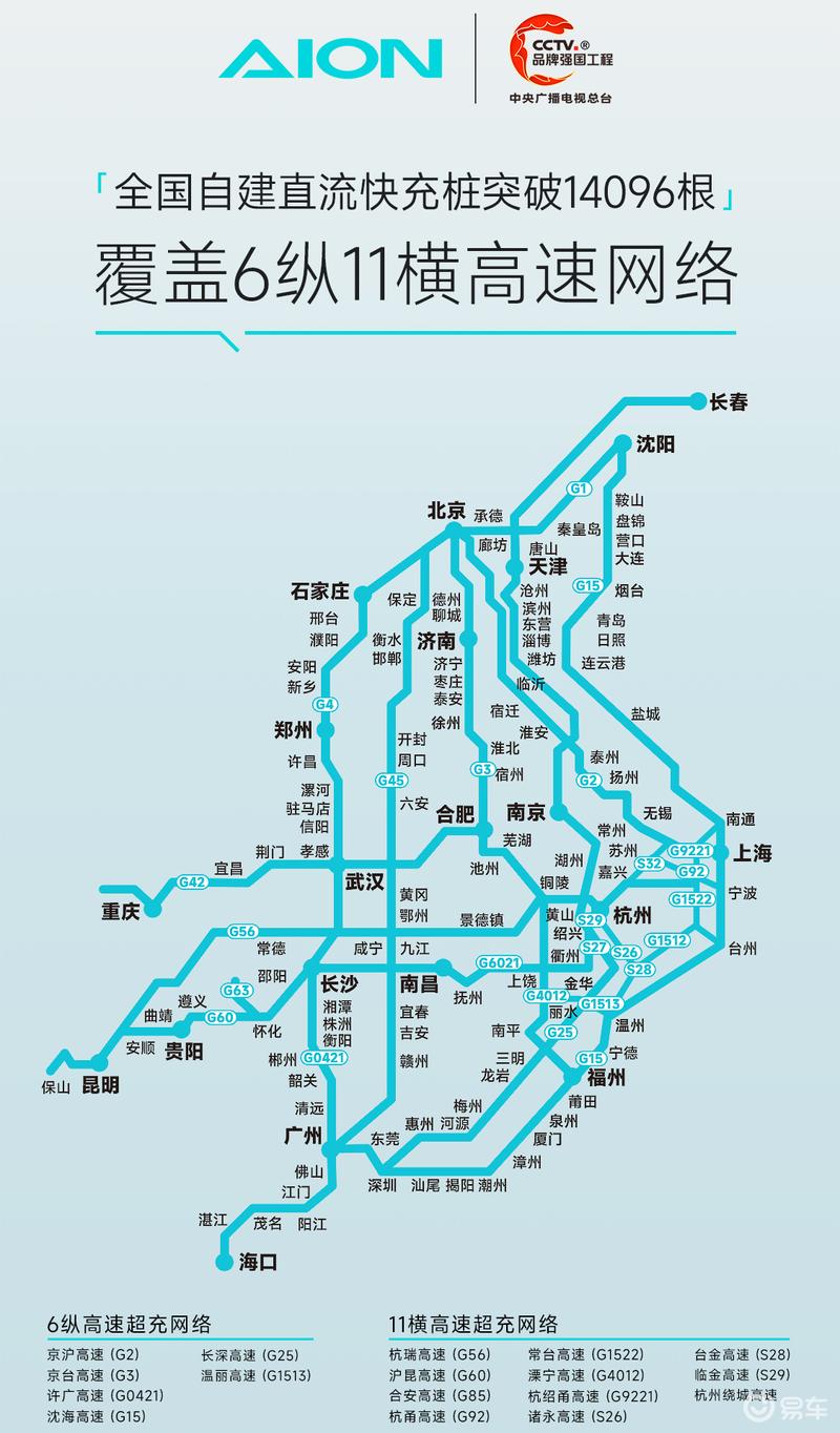 广汽埃安宣布完成“6纵11横”高速超充网络覆盖  第2张