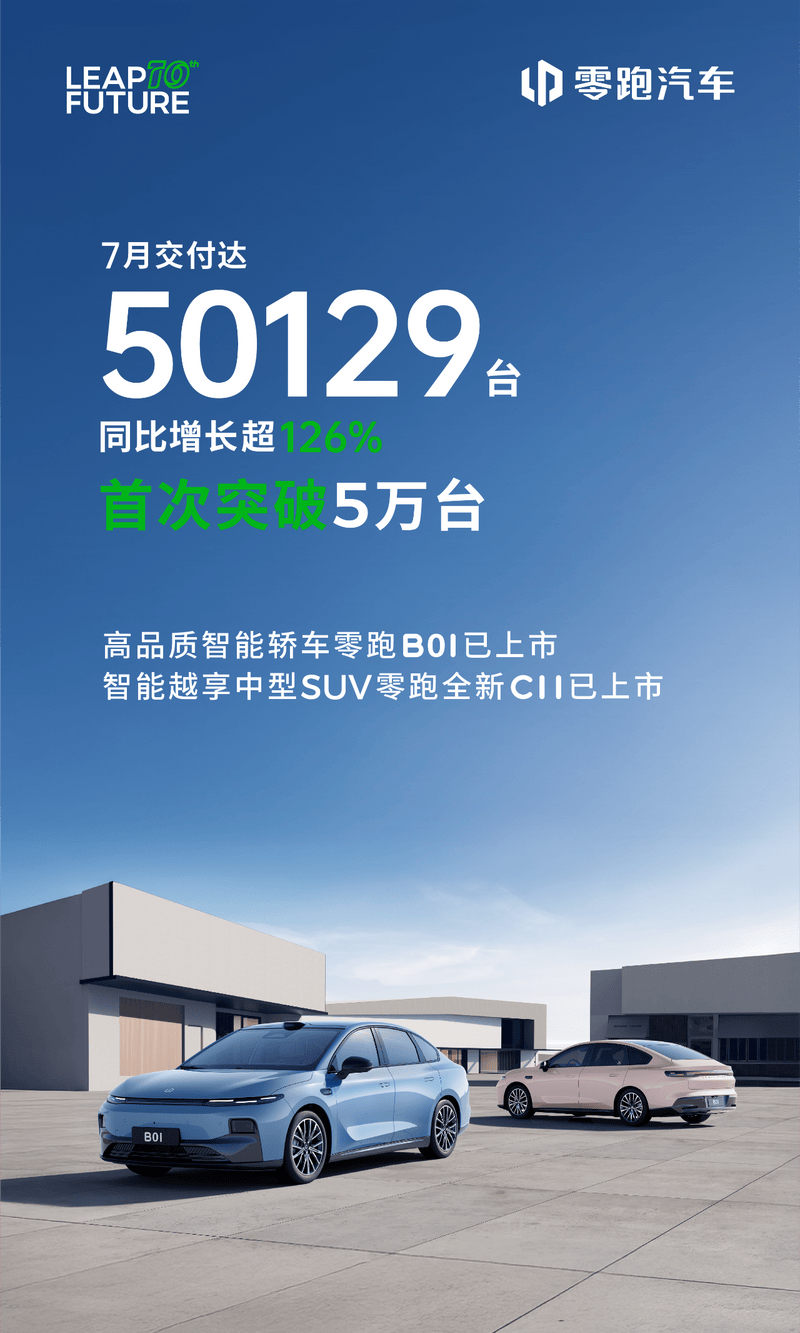 零跑汽车7月交付50129台 同比增长超126%  第2张
