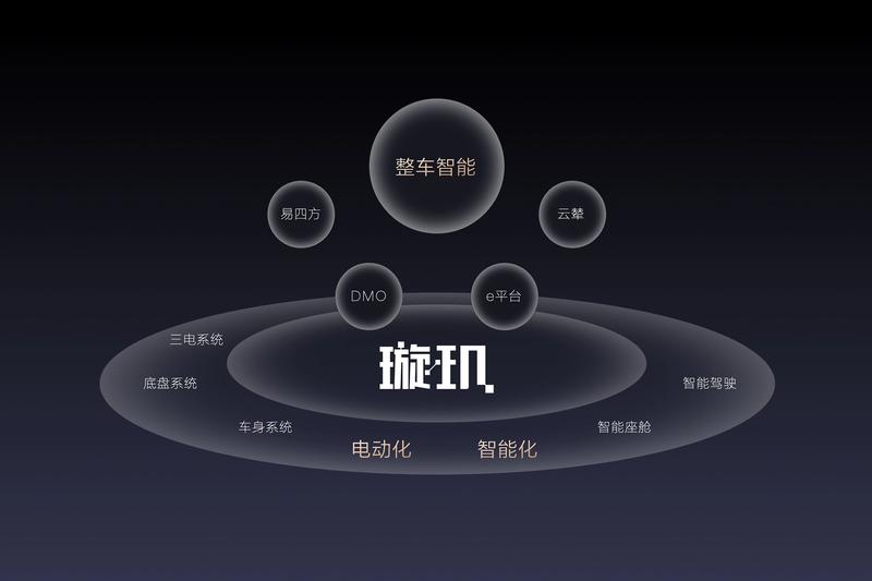 比亚迪的“兜底宣言” 底气从哪里来？  第7张