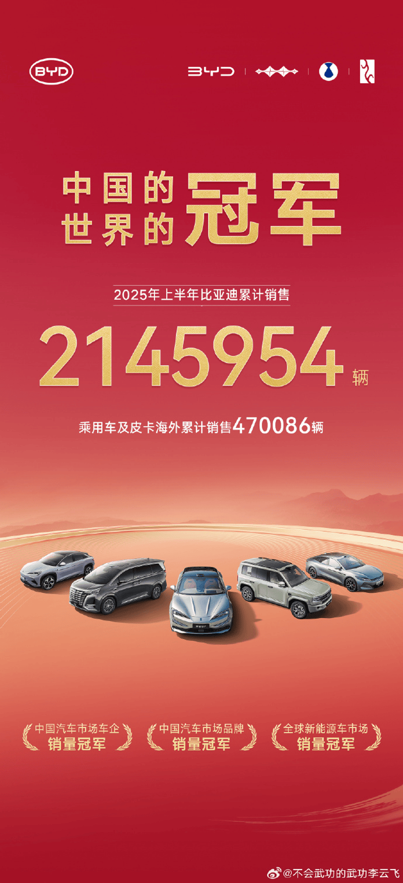 比亚迪上半年累计销售2145954辆 蝉联全球新能源销量冠军  第3张