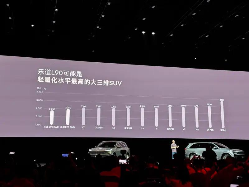 乐道L90将于7月31日上市 顶配版车型预计不超32万元  第23张