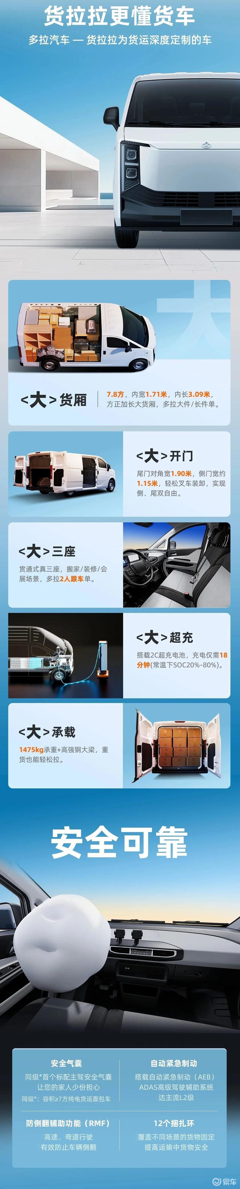 货拉拉旗下首款货车“多拉大面”上市 售价7.68万元起  第4张
