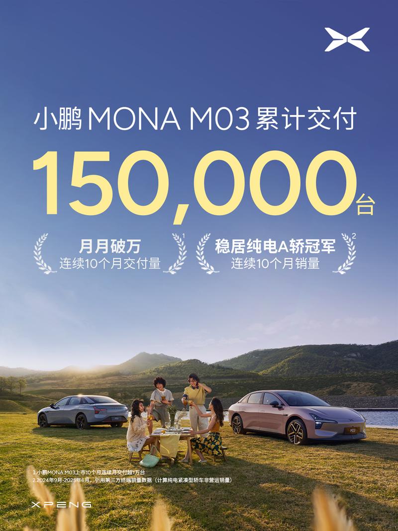 小鹏MONA M03累计交付150000台 连续10个月交付破万  第2张