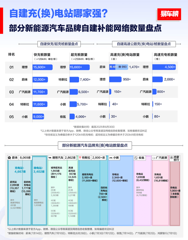李想：理想i8的豪横“嫁妆” 九纵九横高速超充网络  第3张