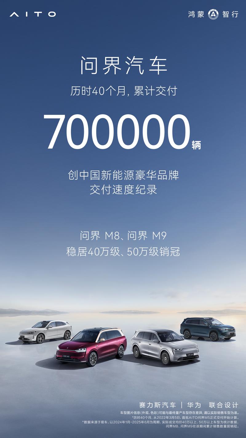 问界汽车累计交付700000辆 历时40个月  第2张