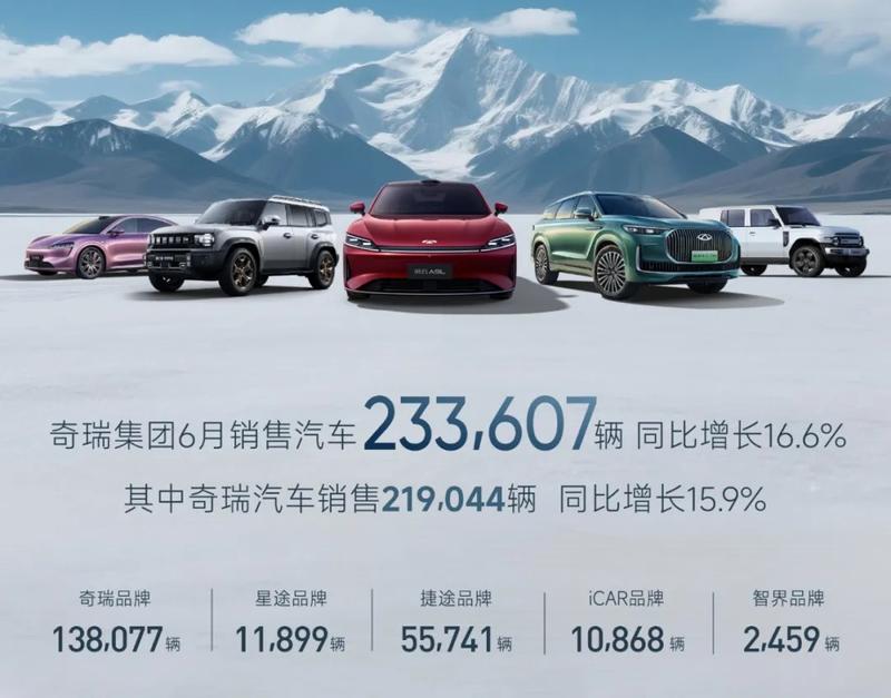 奇瑞集团上半年销售汽车126万辆 创历史同期新高  第2张